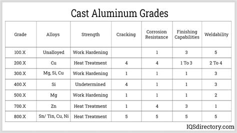 different types of aluminum sheet metal|aluminum sheet grades chart.